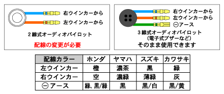 オーディオパイロット注意事項